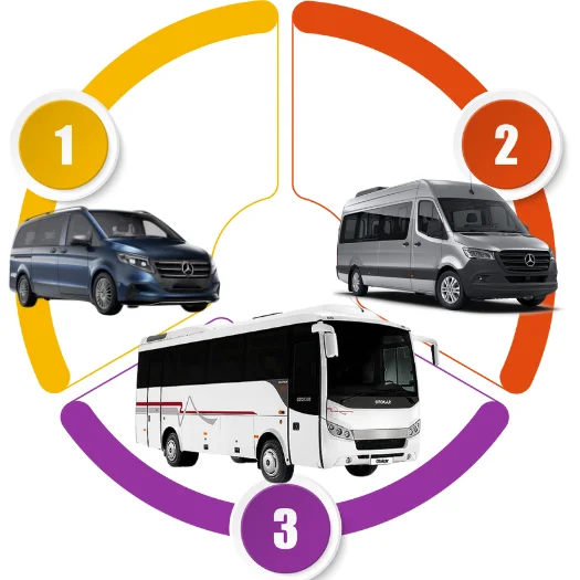 Bayburt kiralık minibüs bayburt minibüs kiralama fiyatları