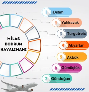 bodrum havalimanı otel transfer bodrum havalimanı ulaşım shuttle servis