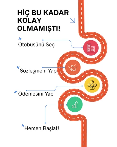 Firmaya otobüs kiralama işlemleri firmaya otobüs kiralama prosedürleri