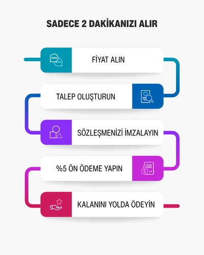 Şoförlü kiralık şehir içi ve şehirlerarası otobüsler